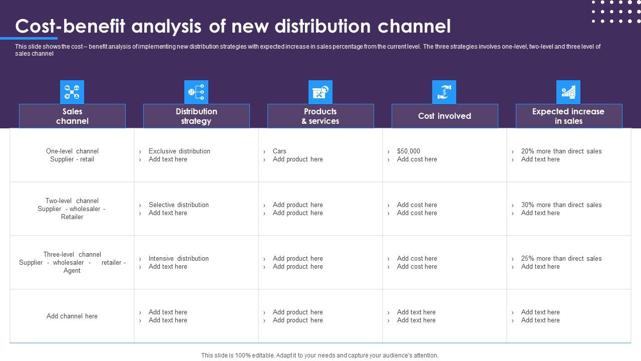 Omnichannel_Distribution_System_To_Satisfy_Customer_Needs_Cost_Benefit_Analysis_Of_New_Distribution_Channel_Designs_PDF_Slide_1.jpg