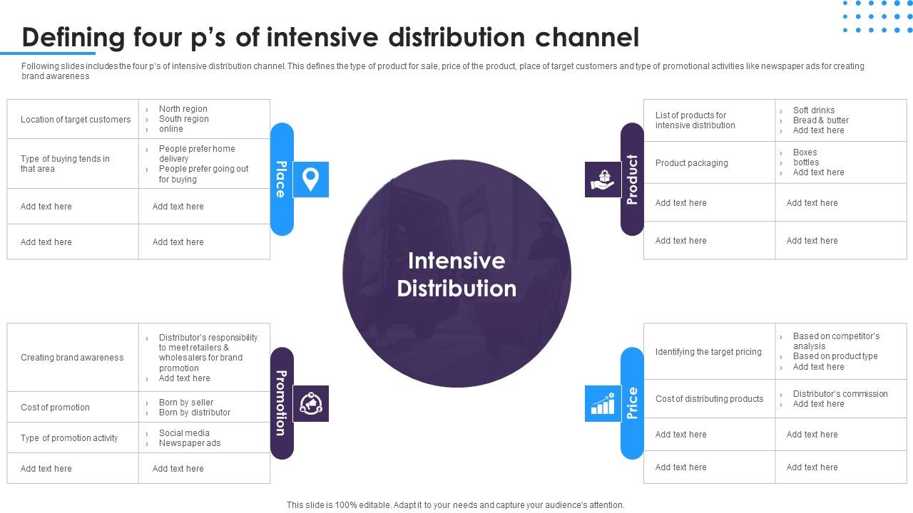 Omnichannel_Distribution_System_To_Satisfy_Customer_Needs_Defining_Four_Ps_Of_Intensive_Distribution_Channel_Designs_PDF_Slide_1.jpg