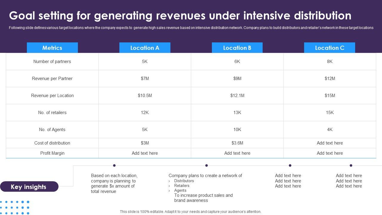 Omnichannel_Distribution_System_To_Satisfy_Customer_Needs_Goal_Setting_For_Generating_Revenues_Under_Intensive_Distribution_Inspiration_PDF_Slide_1.jpg