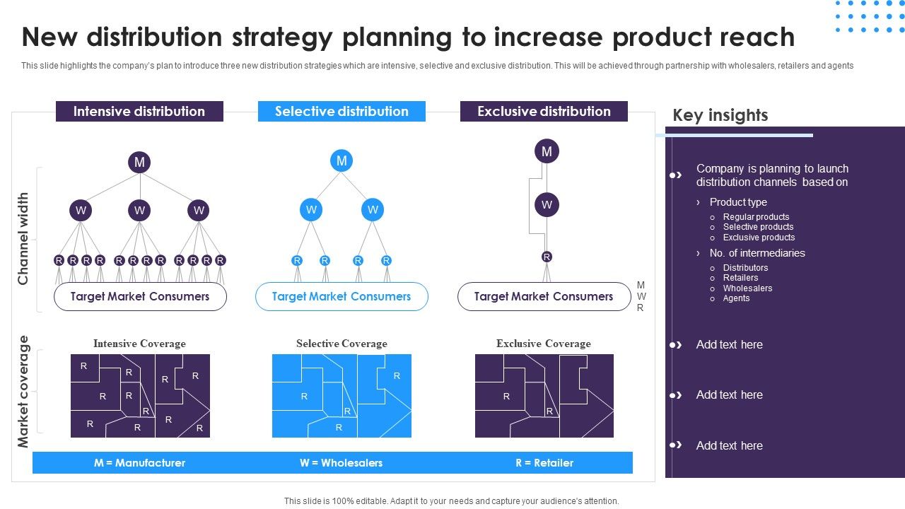 Omnichannel_Distribution_System_To_Satisfy_Customer_Needs_New_Distribution_Strategy_Planning_To_Increase_Product_Reach_Template_PDF_Slide_1.jpg