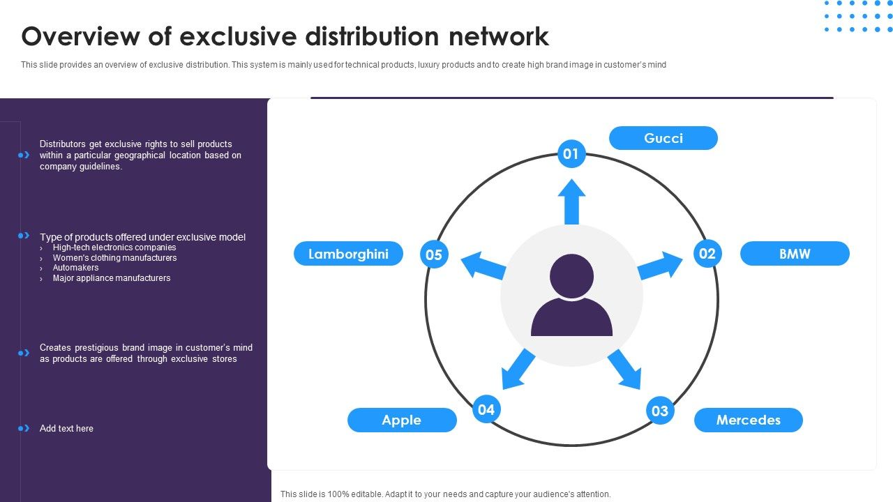 Omnichannel_Distribution_System_To_Satisfy_Customer_Needs_Overview_Of_Exclusive_Distribution_Network_Formats_PDF_Slide_1.jpg