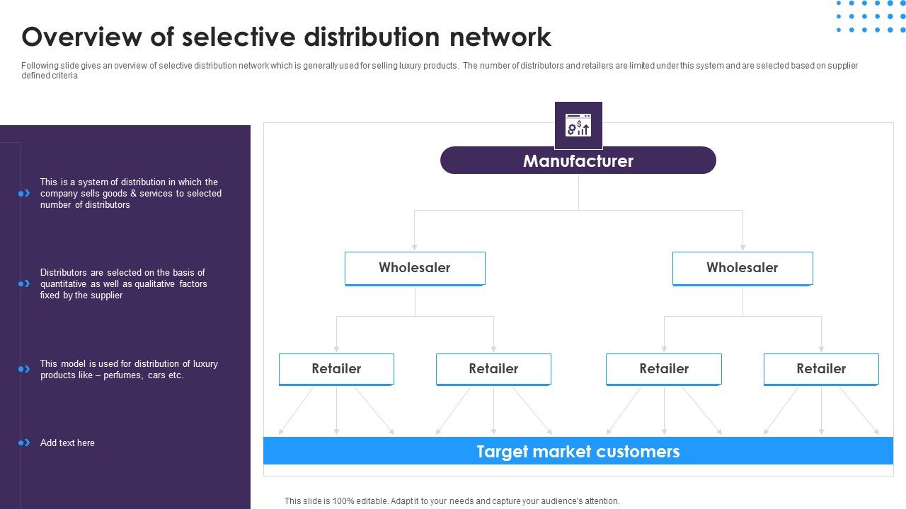 Omnichannel_Distribution_System_To_Satisfy_Customer_Needs_Overview_Of_Selective_Distribution_Network_Introduction_PDF_Slide_1.jpg