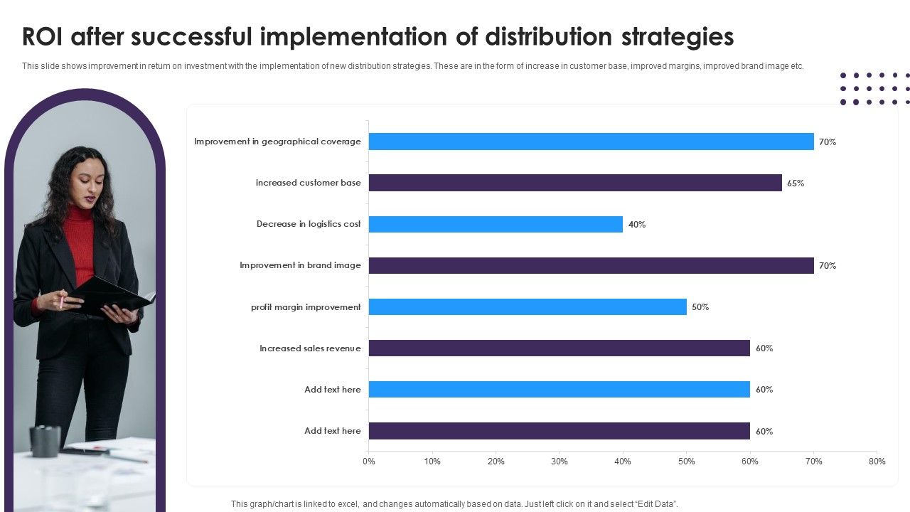 Omnichannel_Distribution_System_To_Satisfy_Customer_Needs_ROI_After_Successful_Implementation_Of_Distribution_Strategies_Structure_PDF_Slide_1.jpg