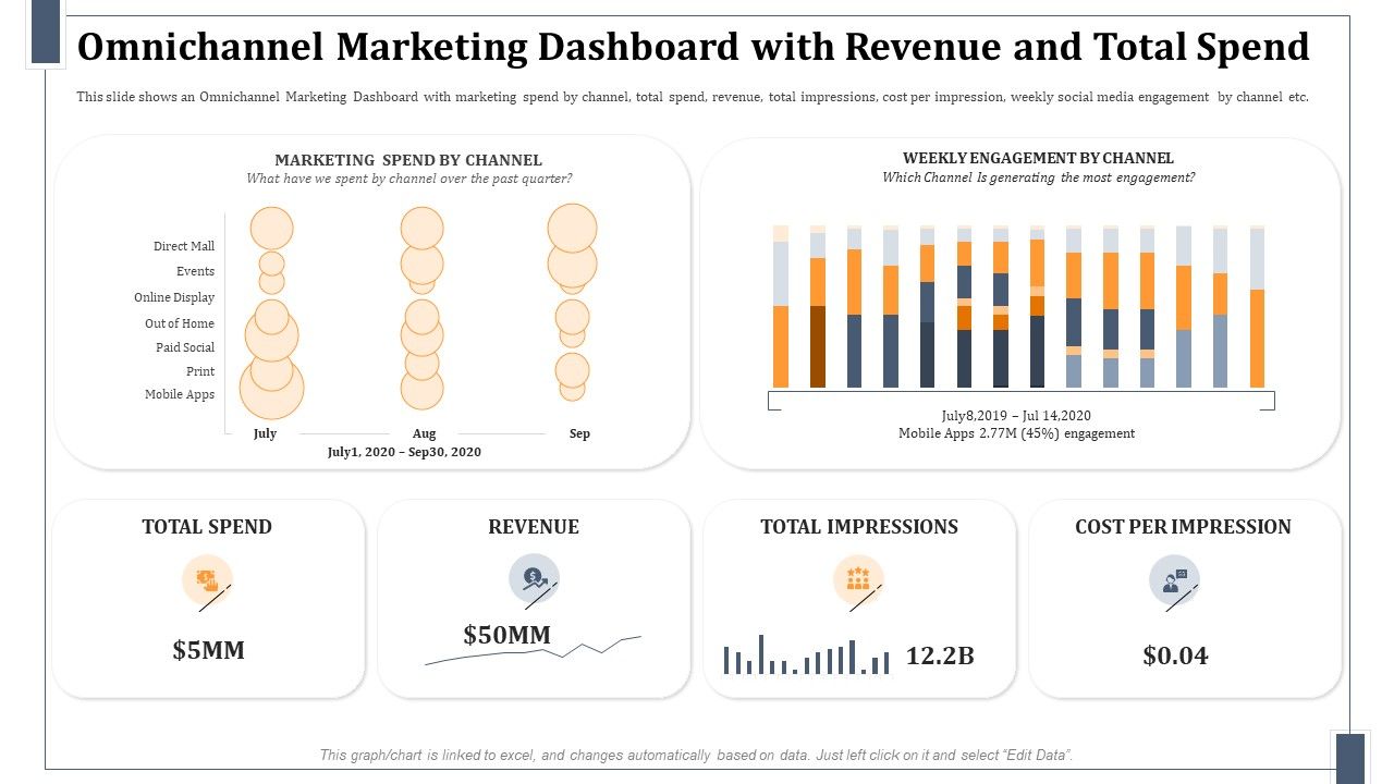 Omnichannel_Marketing_Dashboard_With_Revenue_And_Total_Spend_Formats_PDF_Slide_1.jpg