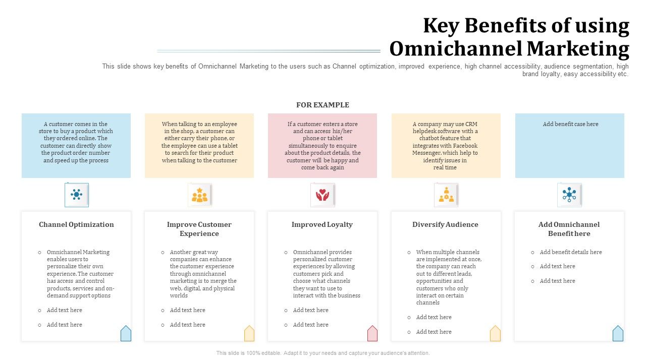 Omnichannel_Marketing_To_Optimize_Customer_Purchase_Experience_Key_Benefits_Of_Using_Omnichannel_Marketing_Pictures_PDF_Slide_1.jpg