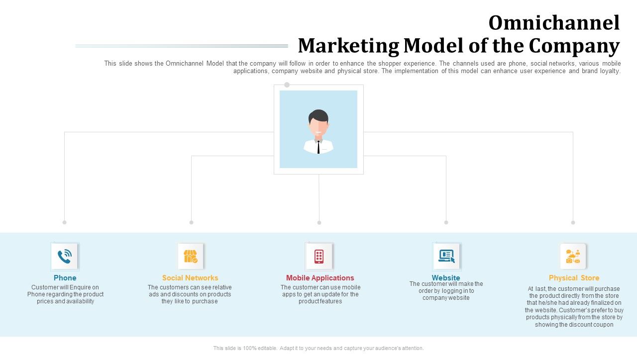 Omnichannel_Marketing_To_Optimize_Customer_Purchase_Experience_Omnichannel_Marketing_Model_Of_The_Company_Graphics_PDF_Slide_1.jpg