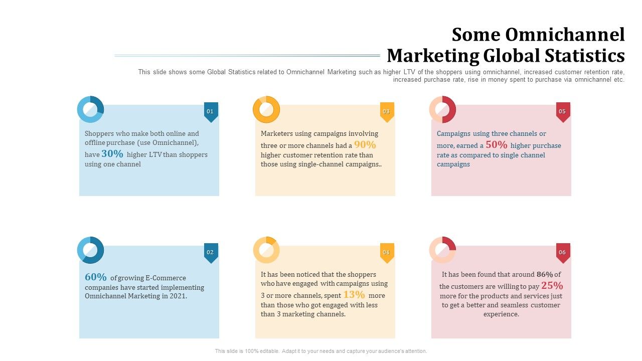 Omnichannel_Marketing_To_Optimize_Customer_Purchase_Experience_Some_Omnichannel_Marketing_Global_Statistics_Sample_PDF_Slide_1.jpg