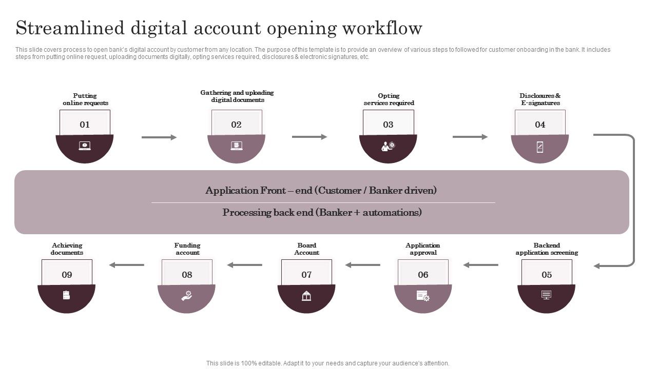 Omnichannel_Services_Solution_In_Financial_Sector_Streamlined_Digital_Account_Summary_PDF_Slide_1.jpg