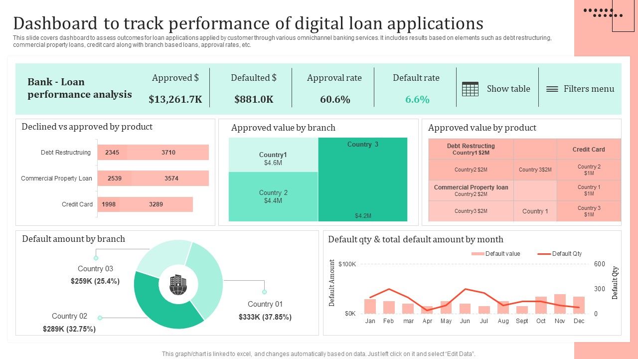 Omnichannel_Strategy_Implementation_For_Banking_Solutions_Dashboard_To_Track_Performance_Of_Digital_Summary_PDF_Slide_1.jpg