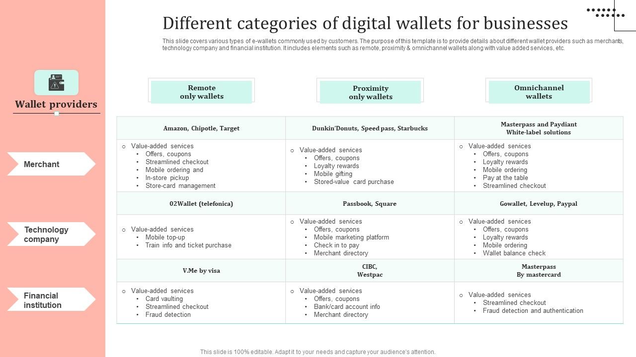 Omnichannel_Strategy_Implementation_For_Banking_Solutions_Different_Categories_Of_Digital_Wallets_Clipart_PDF_Slide_1.jpg