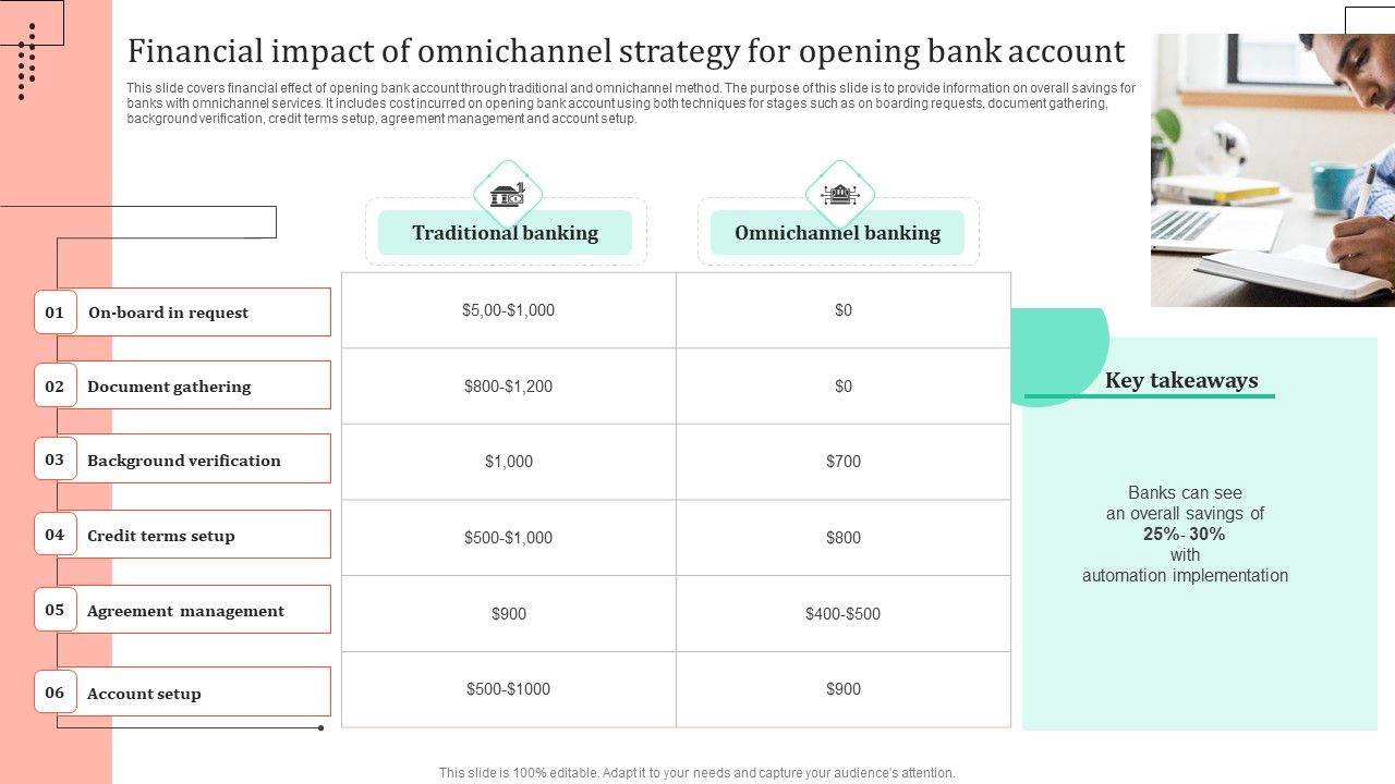 Omnichannel_Strategy_Implementation_For_Banking_Solutions_Financial_Impact_Of_Omnichannel_Strategy_Graphics_PDF_Slide_1.jpg