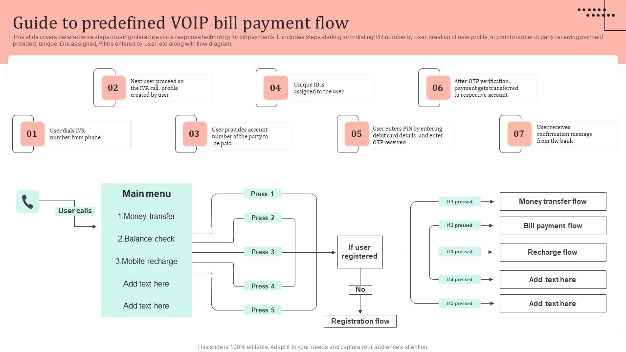 Omnichannel_Strategy_Implementation_For_Banking_Solutions_Guide_To_Predefined_VOIP_Bill_Payment_Flow_Designs_PDF_Slide_1.jpg
