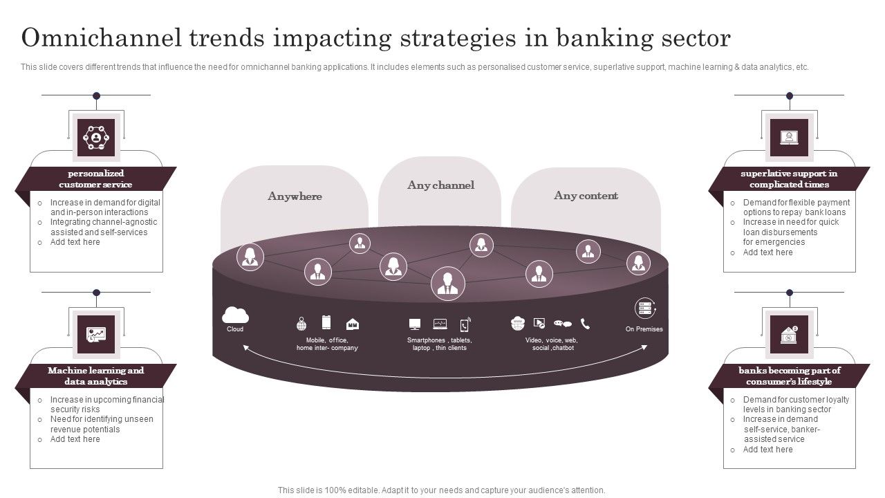 Omnichannel_Trends_Impacting_Strategies_In_Banking_Sector_Elements_PDF_Slide_1.jpg