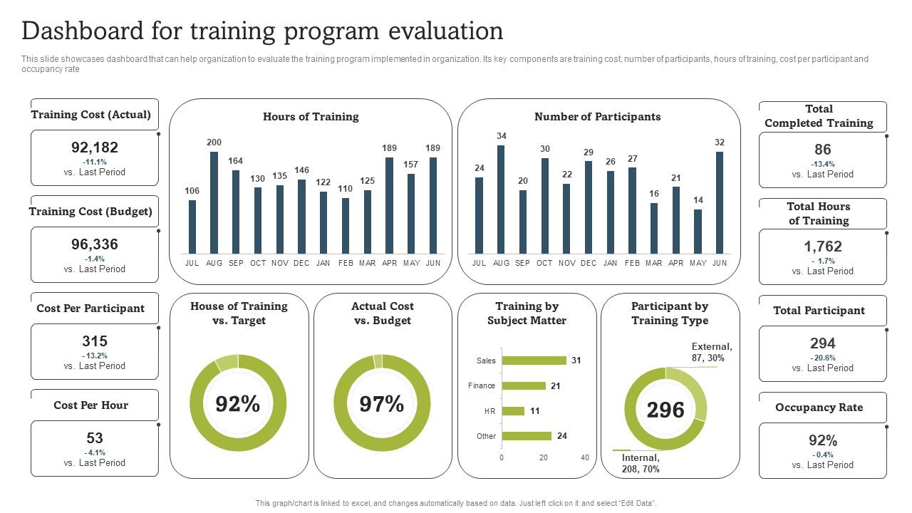 On_Job_Staff_Coaching_Program_For_Skills_Refinement_Dashboard_For_Training_Program_Evaluation_Download_PDF_Slide_1.jpg