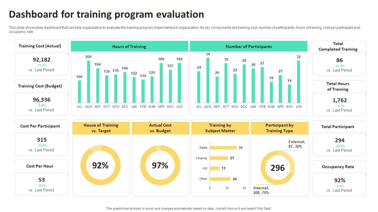 On_Job_Staff_Training_Program_For_Skills_Advancement_Dashboard_For_Training_Program_Evaluation_Information_PDF_Slide_1.jpg