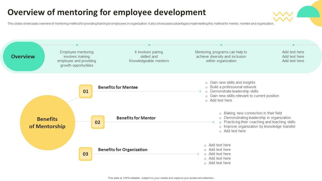 On_Job_Staff_Training_Program_For_Skills_Advancement_Overview_Of_Mentoring_For_Employee_Diagrams_PDF_Slide_1.jpg