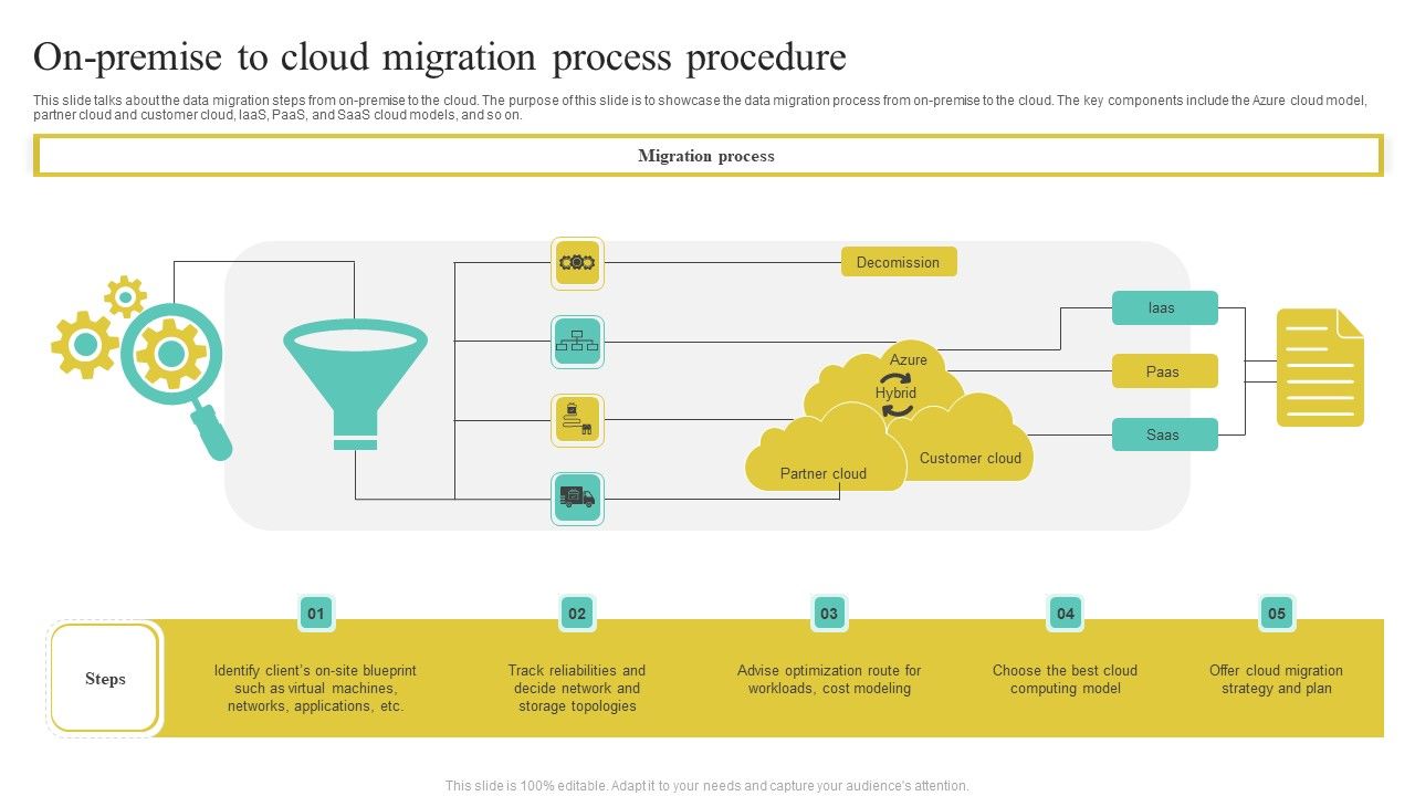 On_Premise_To_Cloud_Migration_Process_Procedure_Graphics_PDF_Slide_1.jpg