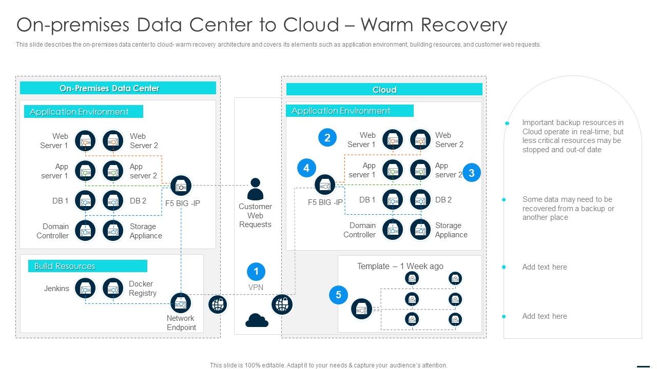 On_Premises_Data_Center_To_Cloud_Warm_Recovery_Background_PDF_Slide_1.jpg