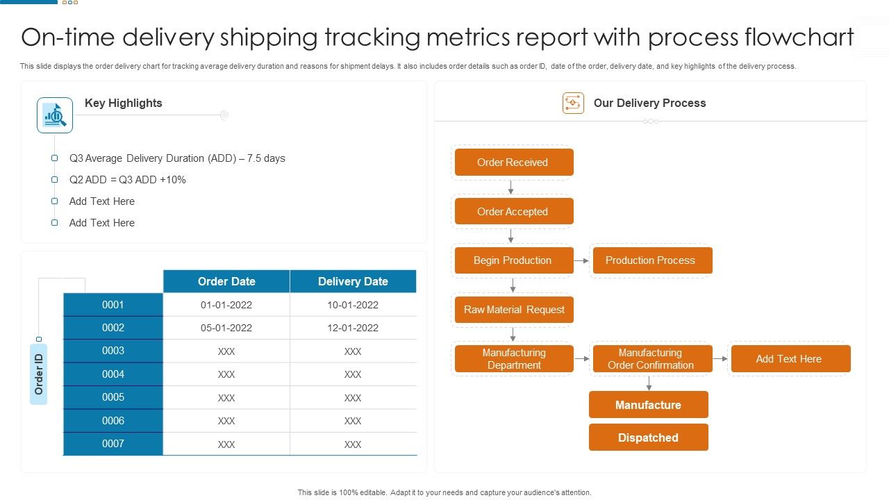 On_Time_Delivery_Shipping_Tracking_Metrics_Report_With_Process_Flowchart_Information_PDF_Slide_1.jpg