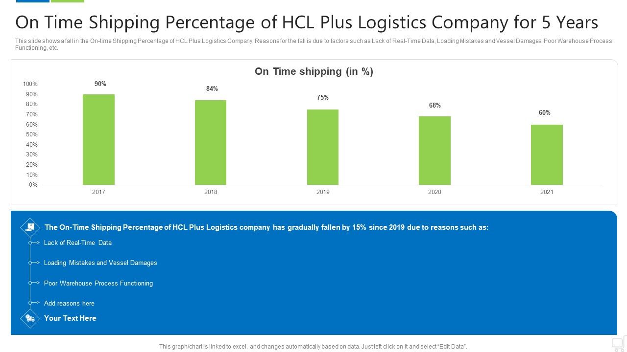 On_Time_Shipping_Percentage_Of_Hcl_Plus_Logistics_Company_For_5_Years_Structure_PDF_Slide_1.jpg