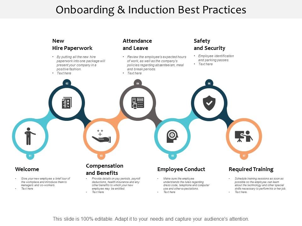 Onboarding_And_Induction_Best_Practices_Ppt_PowerPoint_Presentation_Model_Slide_Slide_1.jpg