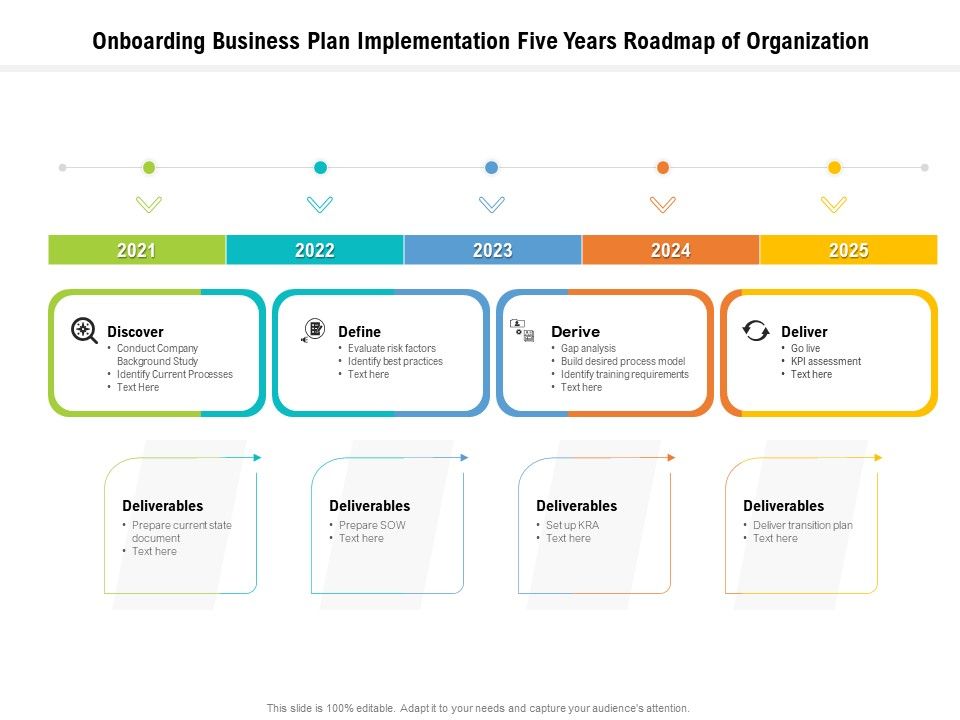 Onboarding_Business_Plan_Implementation_Five_Years_Roadmap_Of_Organization_Elements_Slide_1.jpg