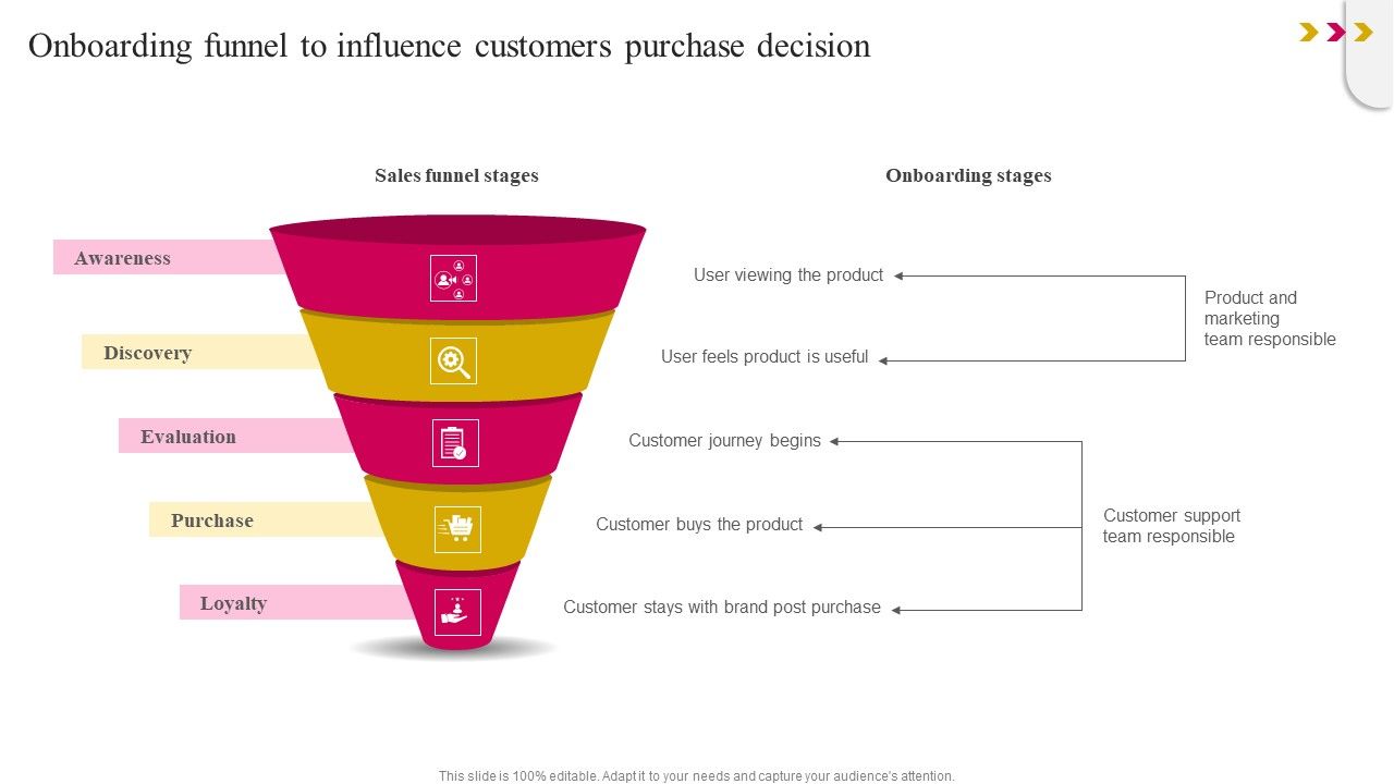 Onboarding_Funnel_To_Influence_Customers_Purchase_Decision_Elements_PDF_Slide_1.jpg