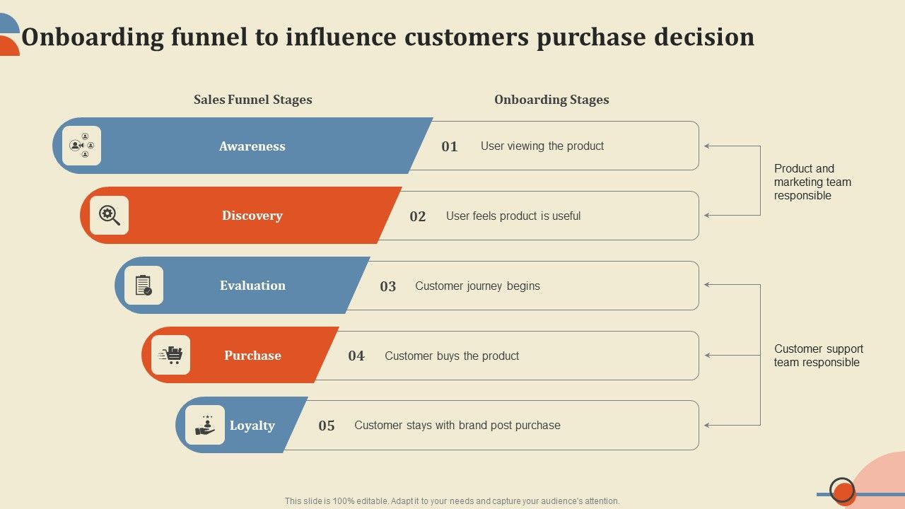 Onboarding_Funnel_To_Influence_Customers_Purchase_Decision_Portrait_PDF_Slide_1.jpg
