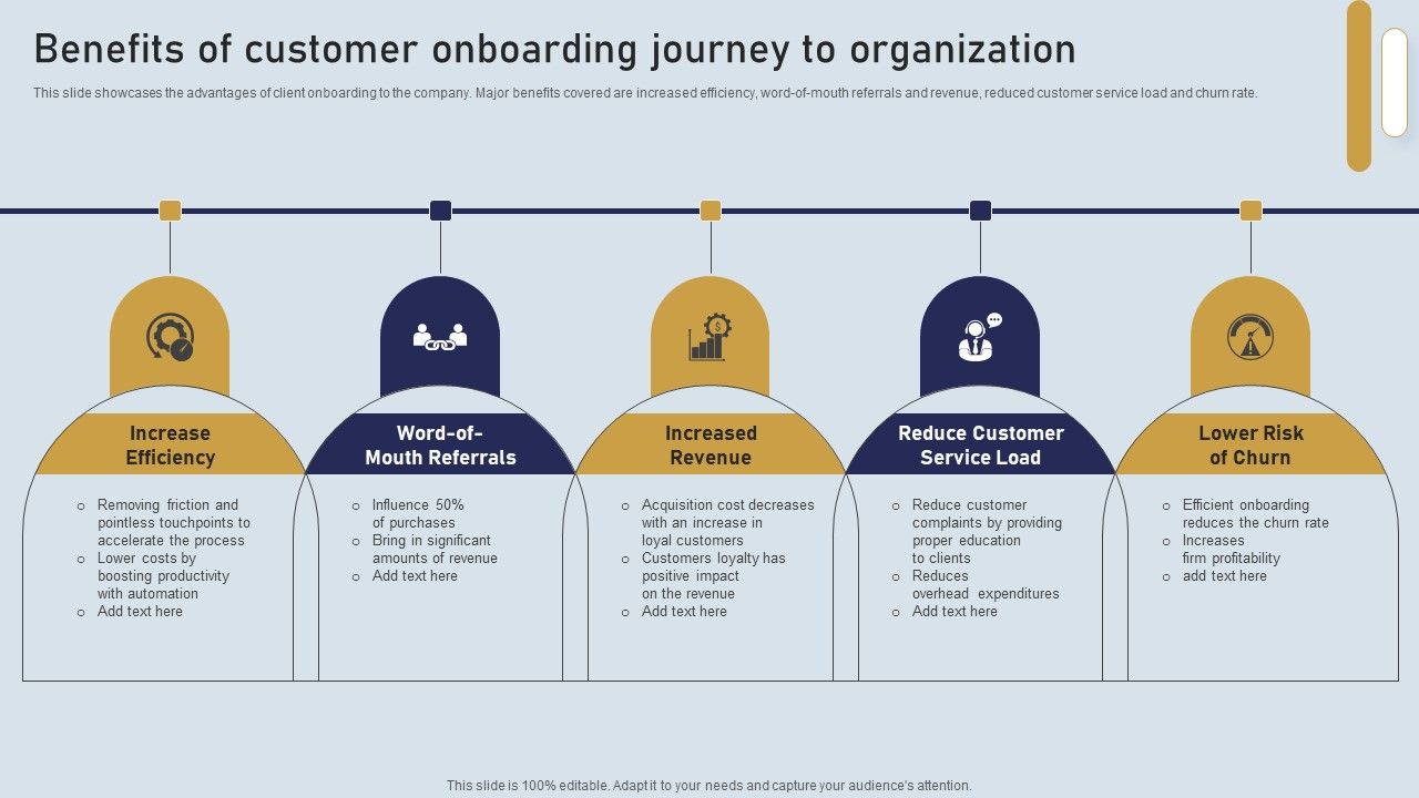 Onboarding_Journey_For_Effective_Client_Communication_Benefits_Customer_Onboarding_Journey_Formats_PDF_Slide_1.jpg