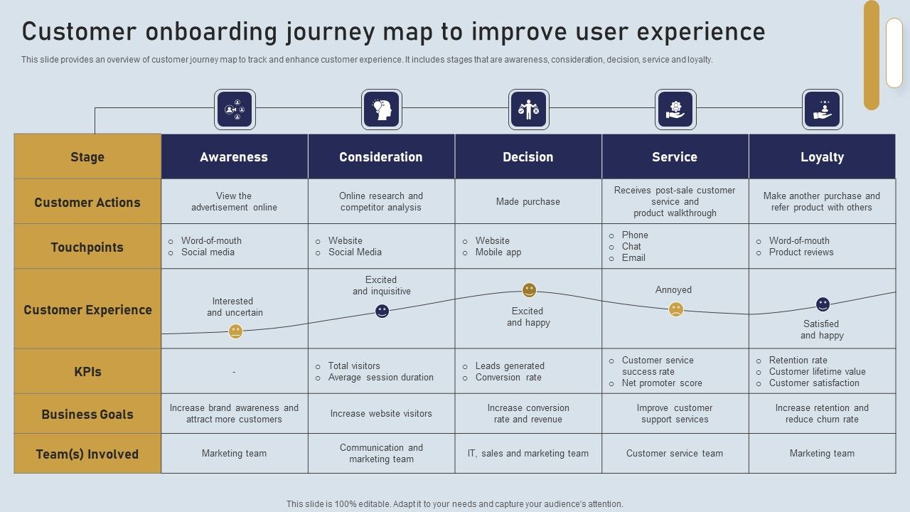Onboarding_Journey_For_Effective_Client_Communication_Customer_Onboarding_Journey_Map_Improve_Infographics_PDF_Slide_1.jpg