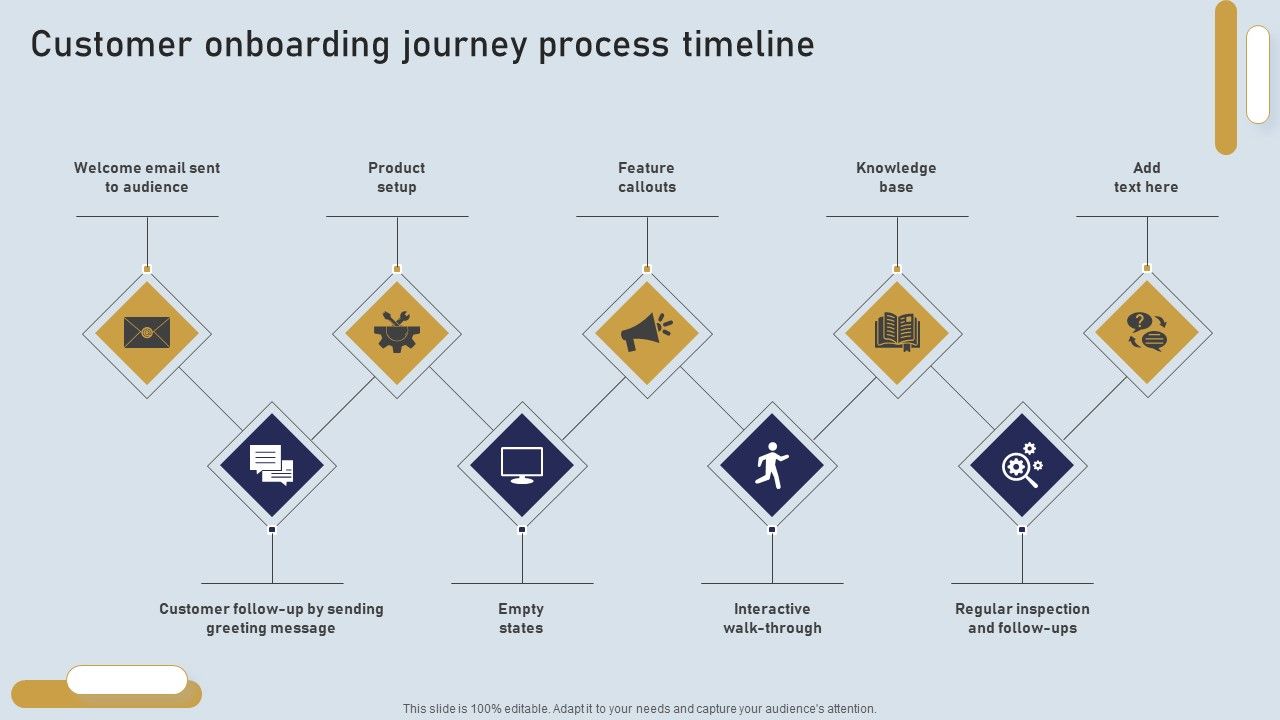 Onboarding_Journey_For_Effective_Client_Communication_Customer_Onboarding_Journey_Process_Timeline_Background_PDF_Slide_1.jpg