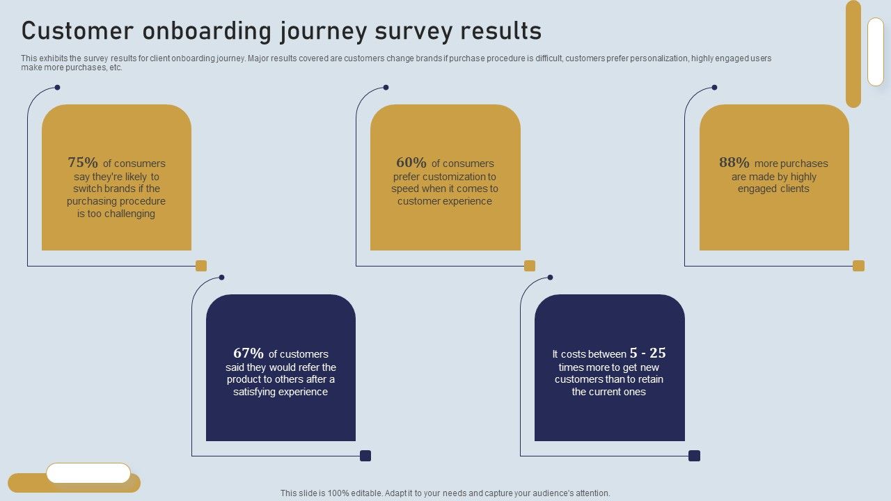 Onboarding_Journey_For_Effective_Client_Communication_Customer_Onboarding_Journey_Survey_Results_Infographics_PDF_Slide_1.jpg