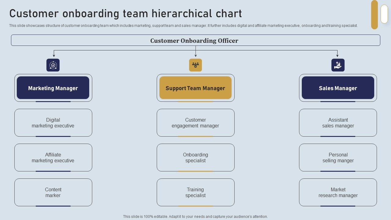 Onboarding_Journey_For_Effective_Client_Communication_Customer_Onboarding_Team_Hierarchical_Chart_Graphics_PDF_Slide_1.jpg