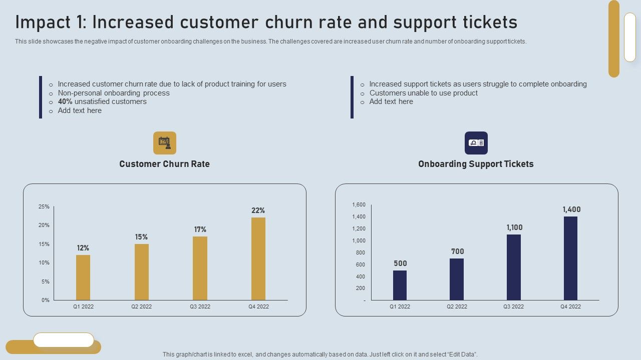 Onboarding_Journey_For_Effective_Client_Communication_Impact_1_Increased_Customer_Churn_Rate_Ideas_PDF_Slide_1.jpg