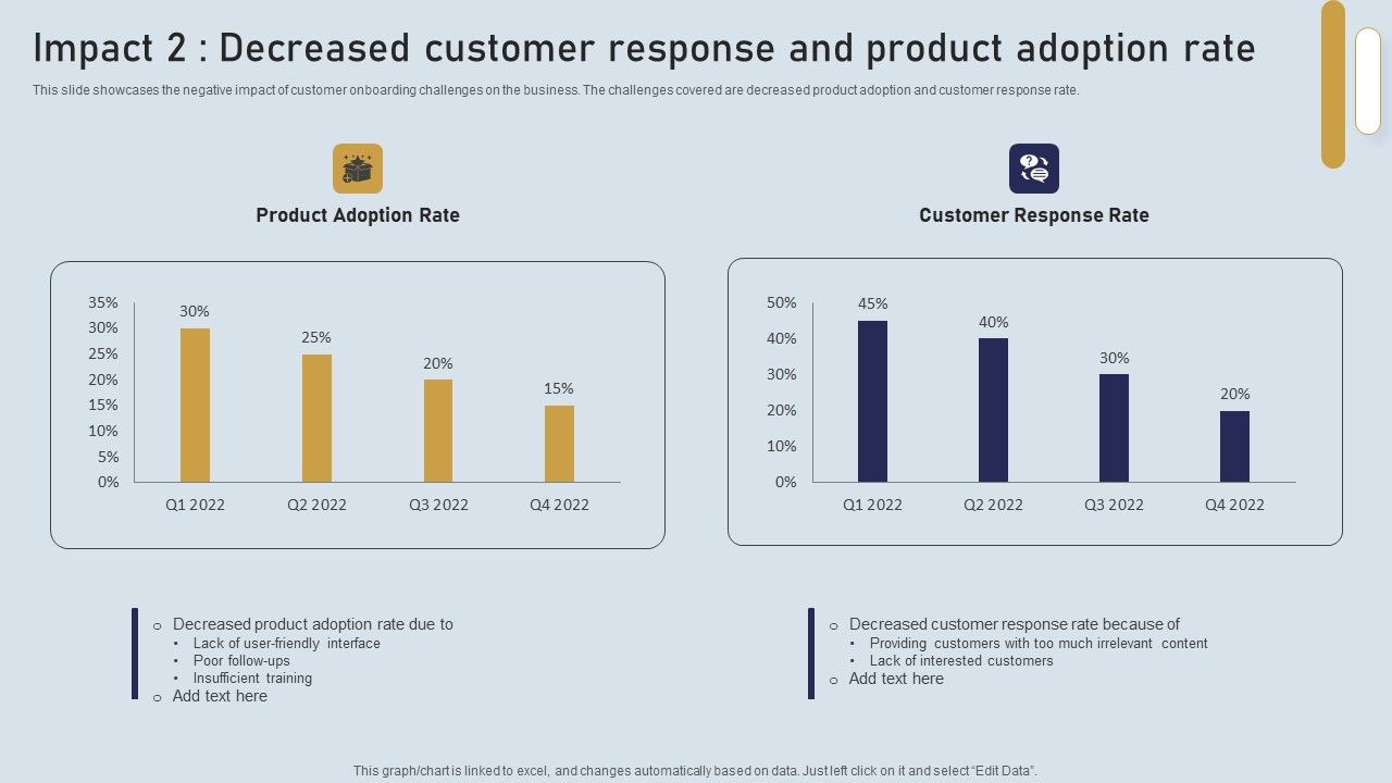 Onboarding_Journey_For_Effective_Client_Communication_Impact_2_Decreased_Customer_Response_Product_Template_PDF_Slide_1.jpg
