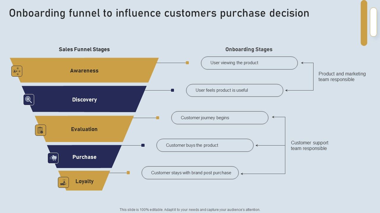 Onboarding_Journey_For_Effective_Client_Communication_Onboarding_Funnel_To_Influence_Customers_Inspiration_PDF_Slide_1.jpg