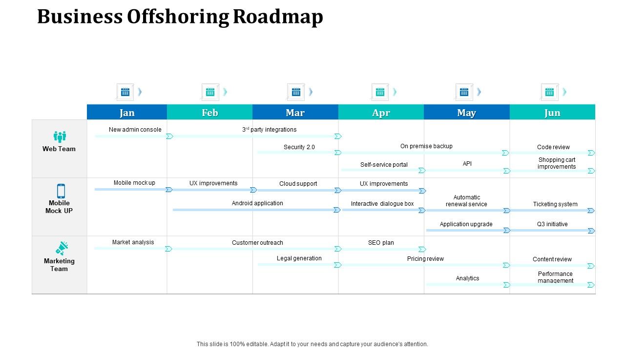 Onboarding_Service_Providers_For_Internal_Operations_Betterment_Business_Offshoring_Roadmap_Ideas_PDF_Slide_1.jpg