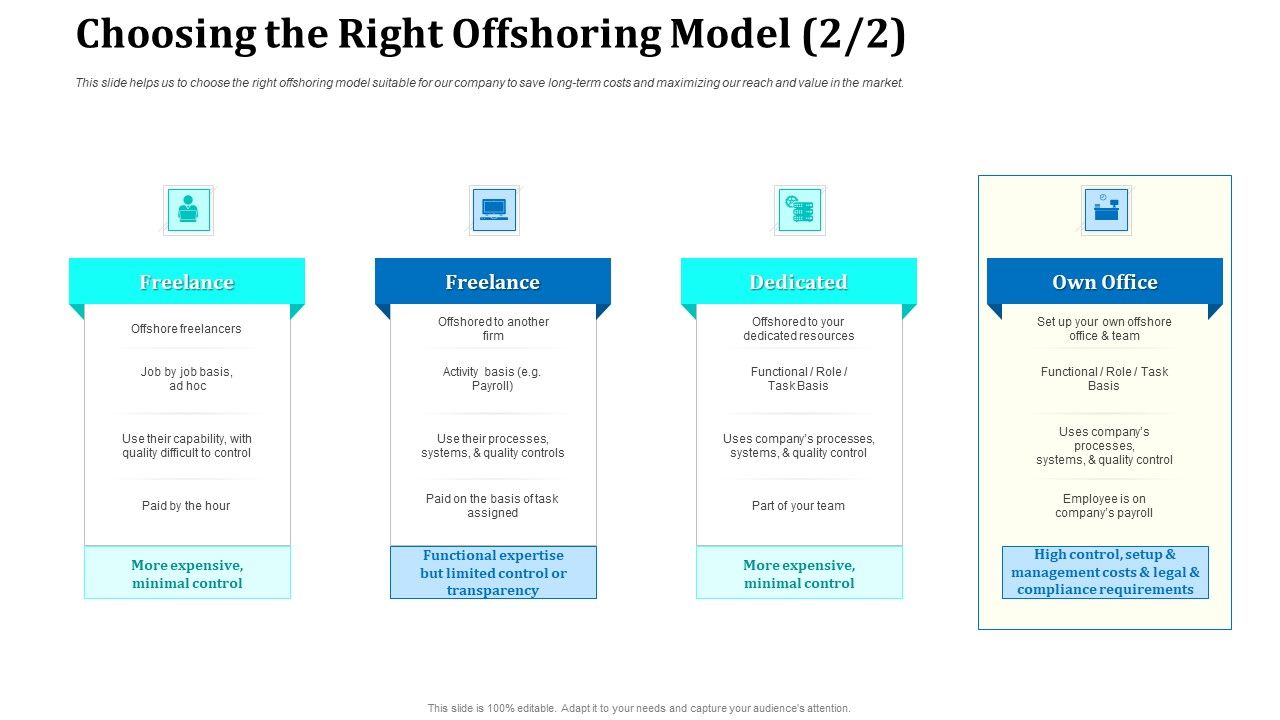 Onboarding_Service_Providers_For_Internal_Operations_Betterment_Choosing_The_Right_Offshoring_Model_Quality_Introduction_PDF_Slide_1.jpg