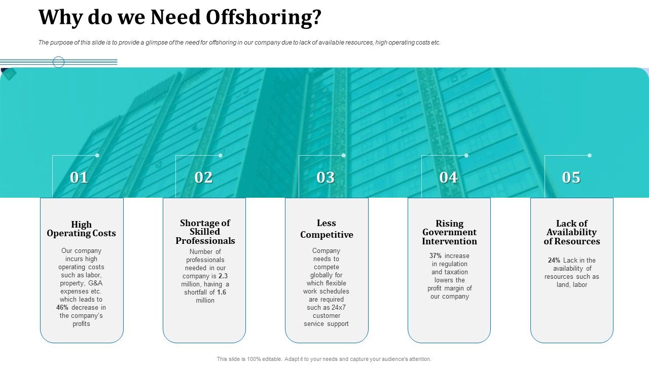Onboarding_Service_Providers_For_Internal_Operations_Betterment_Why_Do_We_Need_Offshoring_Portrait_PDF_Slide_1.jpg