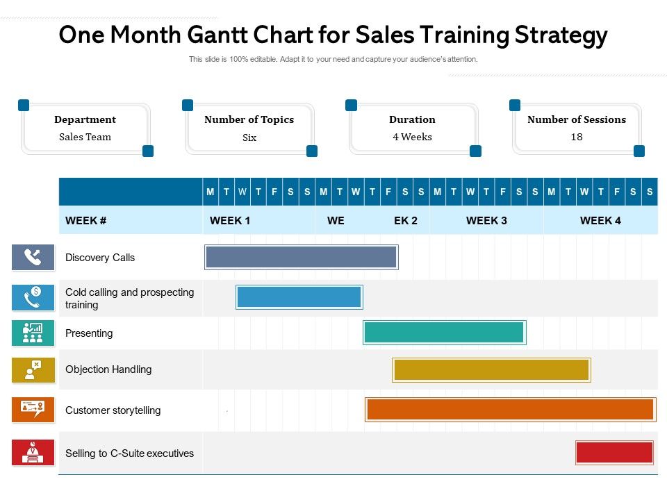 One_Month_Gantt_Chart_For_Sales_Training_Strategy_Ppt_PowerPoint_Presentation_Gallery_Gridlines_PDF_Slide_1.jpg