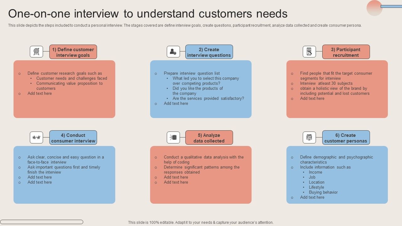 One_On_One_Interview_To_Understand_Customers_Needs_Summary_PDF_Slide_1.jpg