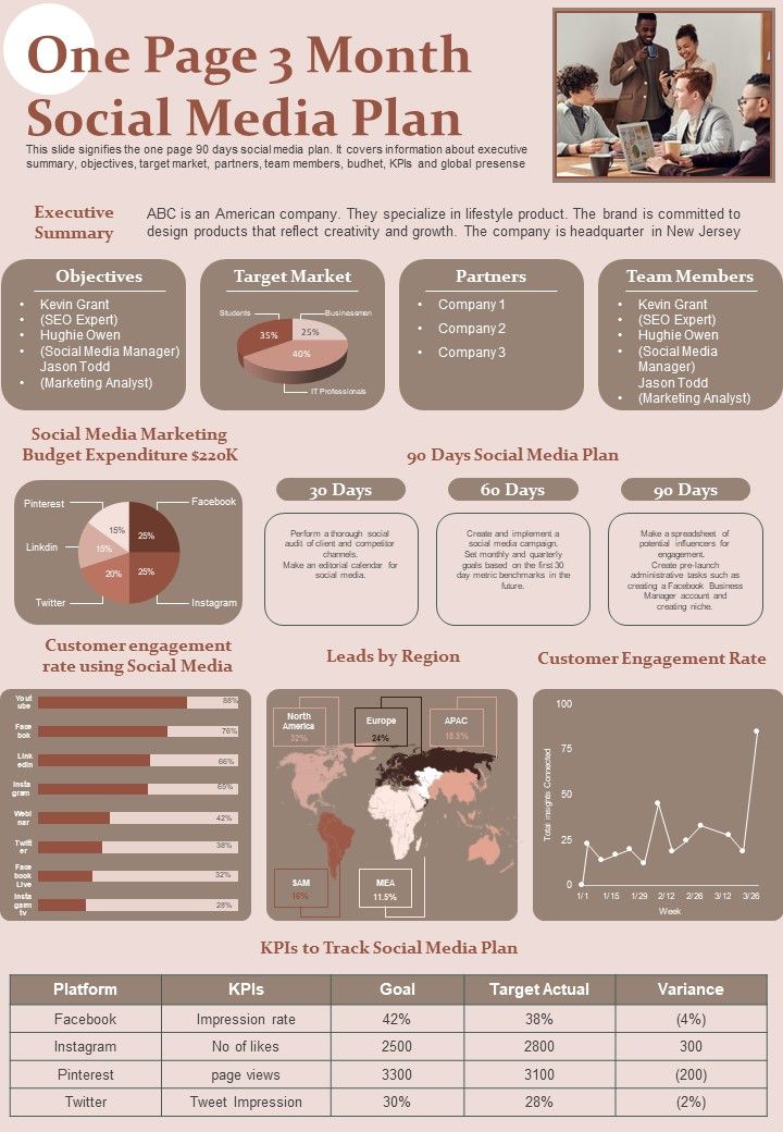 One Page 3 Month Social Media Plan PDF Document PPT Template Slide01