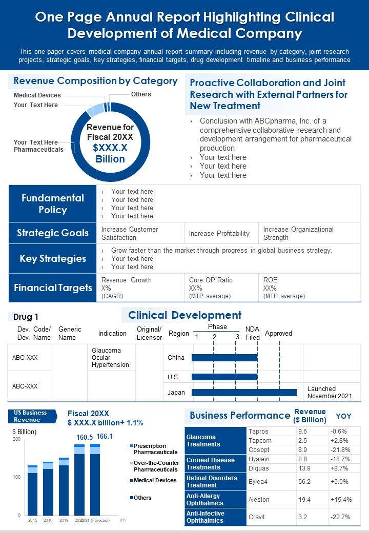 One Page Annual Report Highlighting Clinical Development Of Medical Company PDF Document PPT Template Slide01