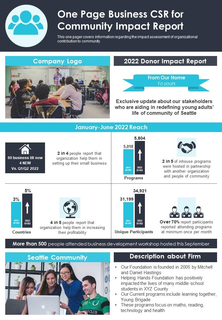 One_Page_Business_CSR_For_Community_Impact_Report_PDF_Document_PPT_Template_Slide_1.jpg