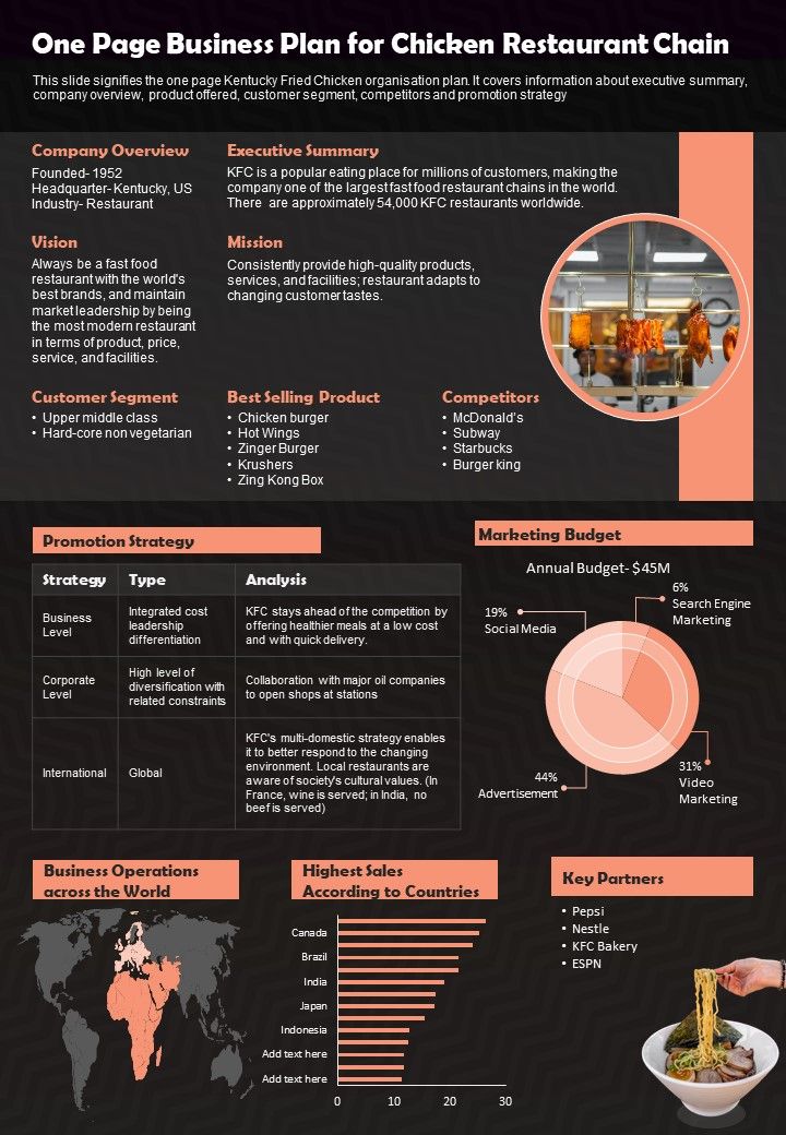 One_Page_Business_Plan_For_Chicken_Restaurant_Chain_PDF_Document_PPT_Template_Slide_1.jpg