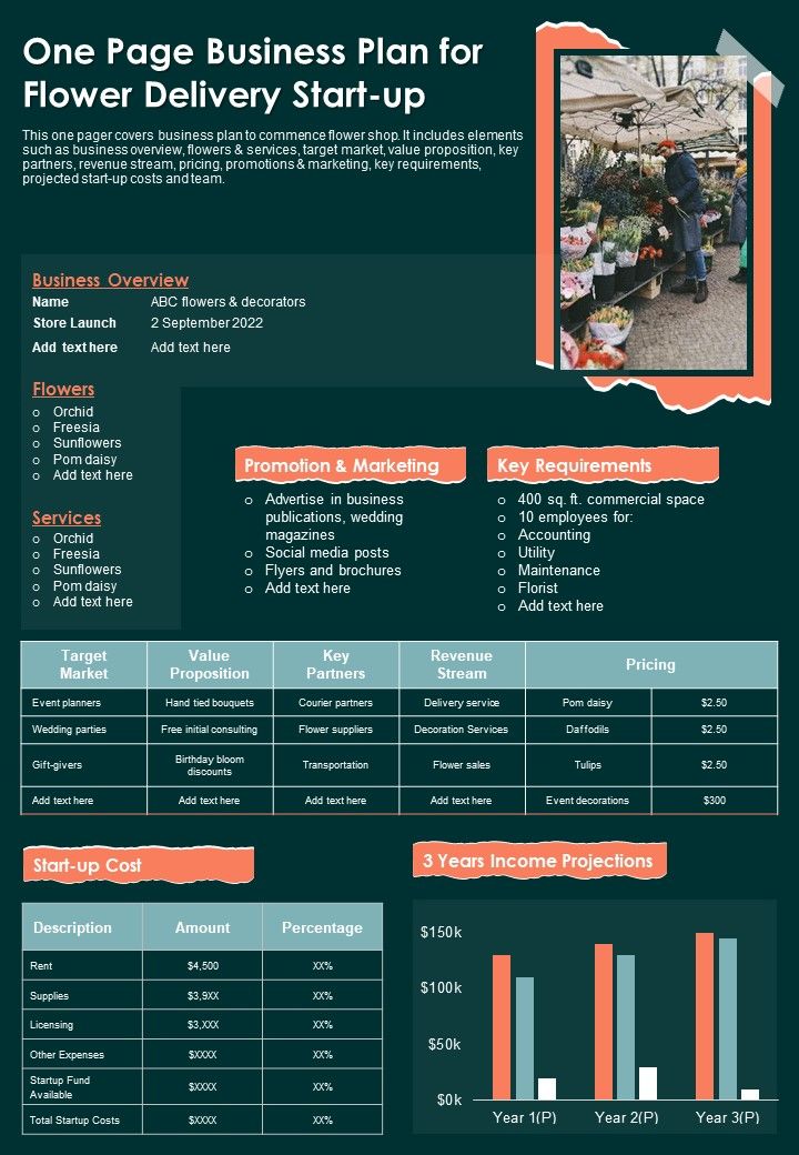 One Page Business Plan For Flower Delivery Start Up PDF Document PPT Template Slide01