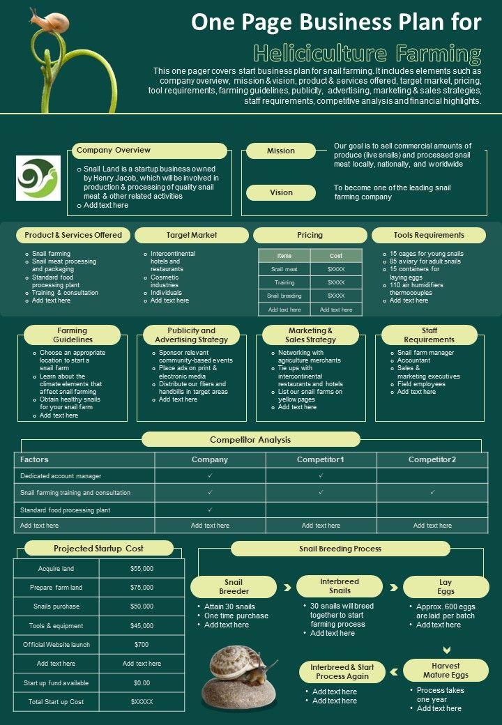 One Page Business Plan For Heliciculture Farming PDF Document PPT Template Slide01