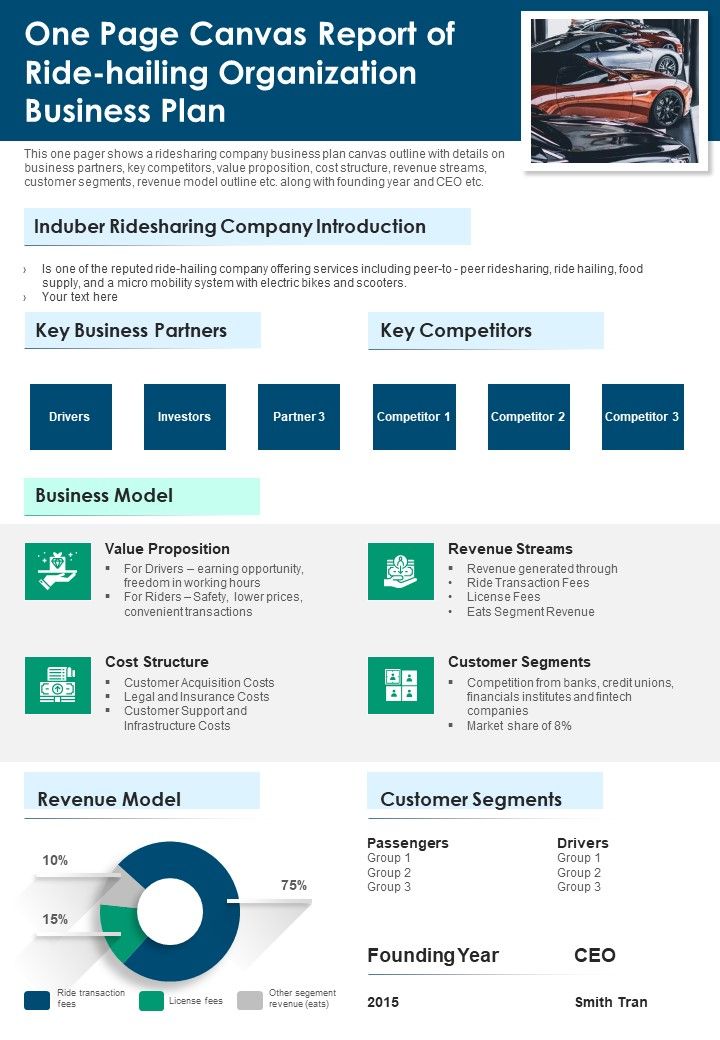 One_Page_Canvas_Report_Of_Ride_Hailing_Organization_Business_Plan_PDF_Document_PPT_Template_Slide_1.jpg