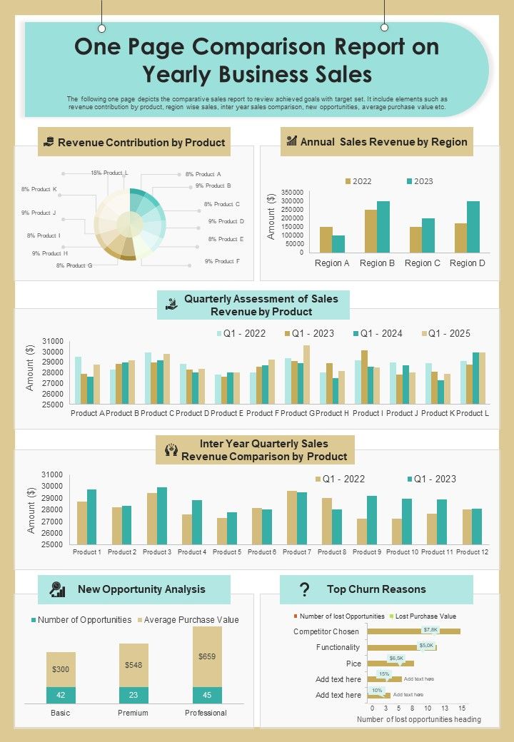 One Page Comparison Report On Yearly Business Sales PDF Document PPT Template Slide01