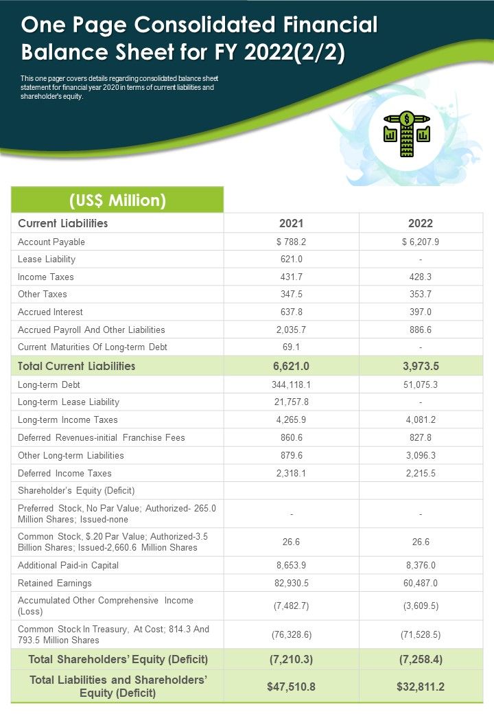 One Page Consolidated Financial Balance Sheet For FY 2022 PDF Document PPT Template